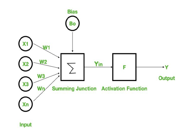 Mining Model Content (Analysis Services - Data Mining) | Microsoft Learn