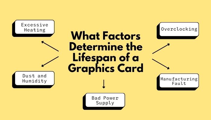 Does mining damage GPU: Can cryptocurrency and bitcoin mining affect your graphics card and PC?