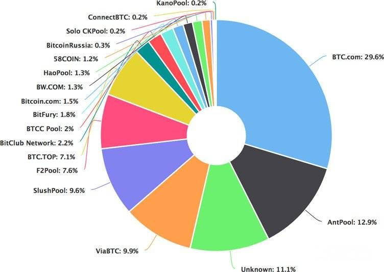 Best Cryptocurrencies to Mine in - Is Crypto Mining Still Profitable?