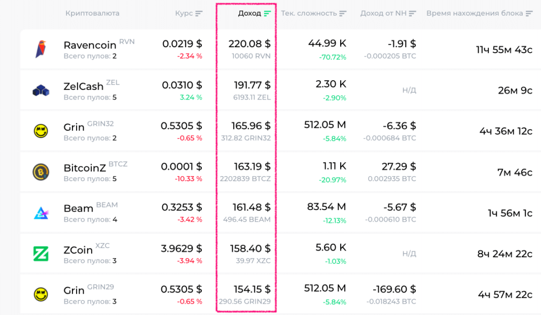 Kryptex opens Ravencoin pool for direct mining! | Kryptex