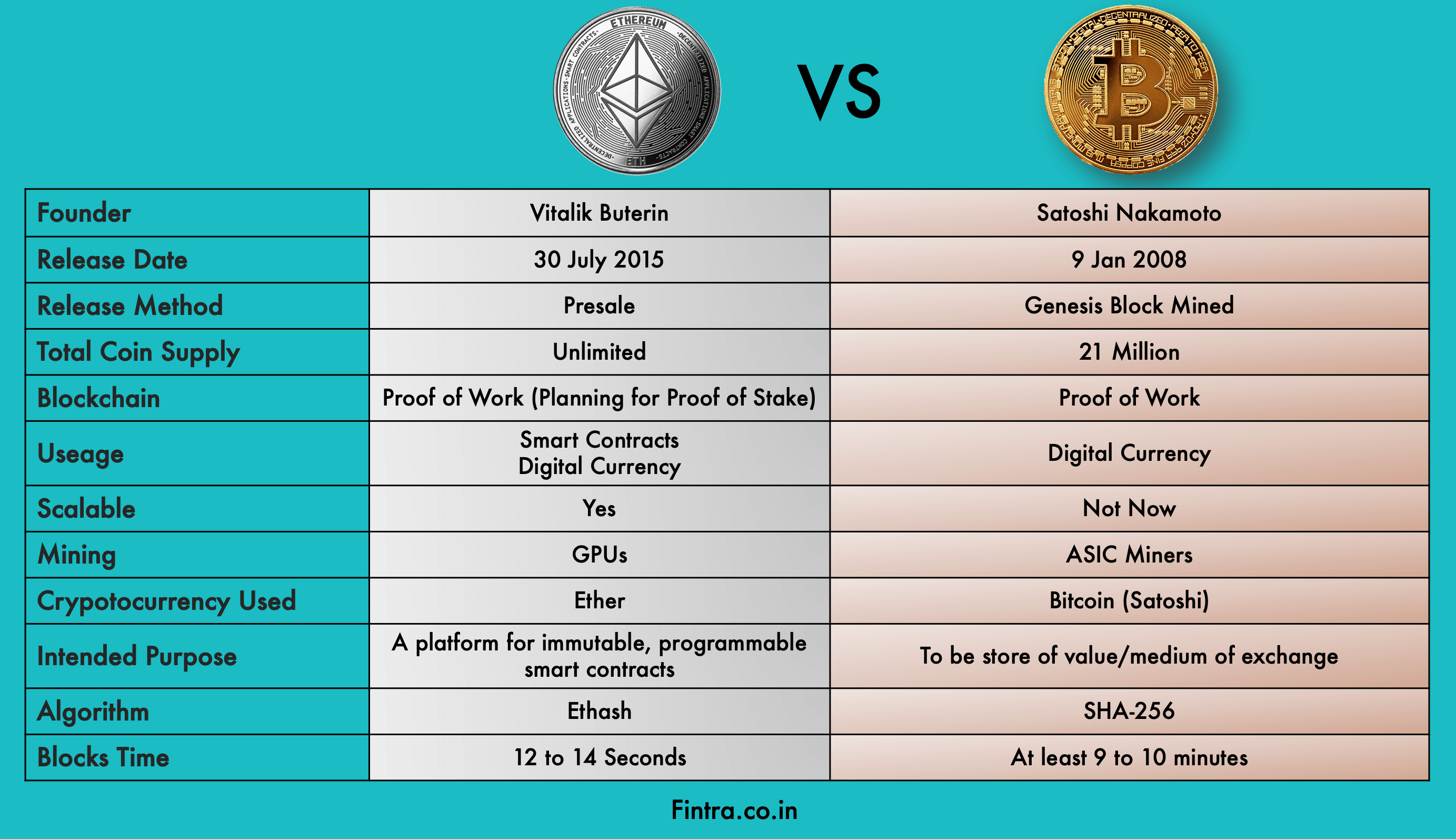 Bitcoin ETH (BTC-ETH) Price, Value, News & History - Yahoo Finance