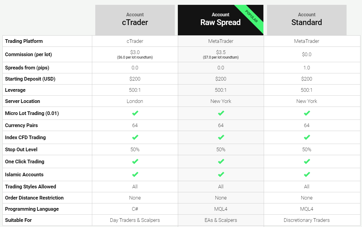 IC Markets Review - Is IC market trustworthy?