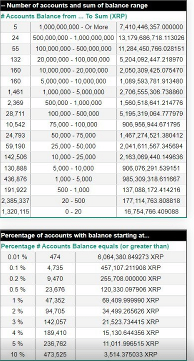 Tokenview - Top Rich List Address And Transaction