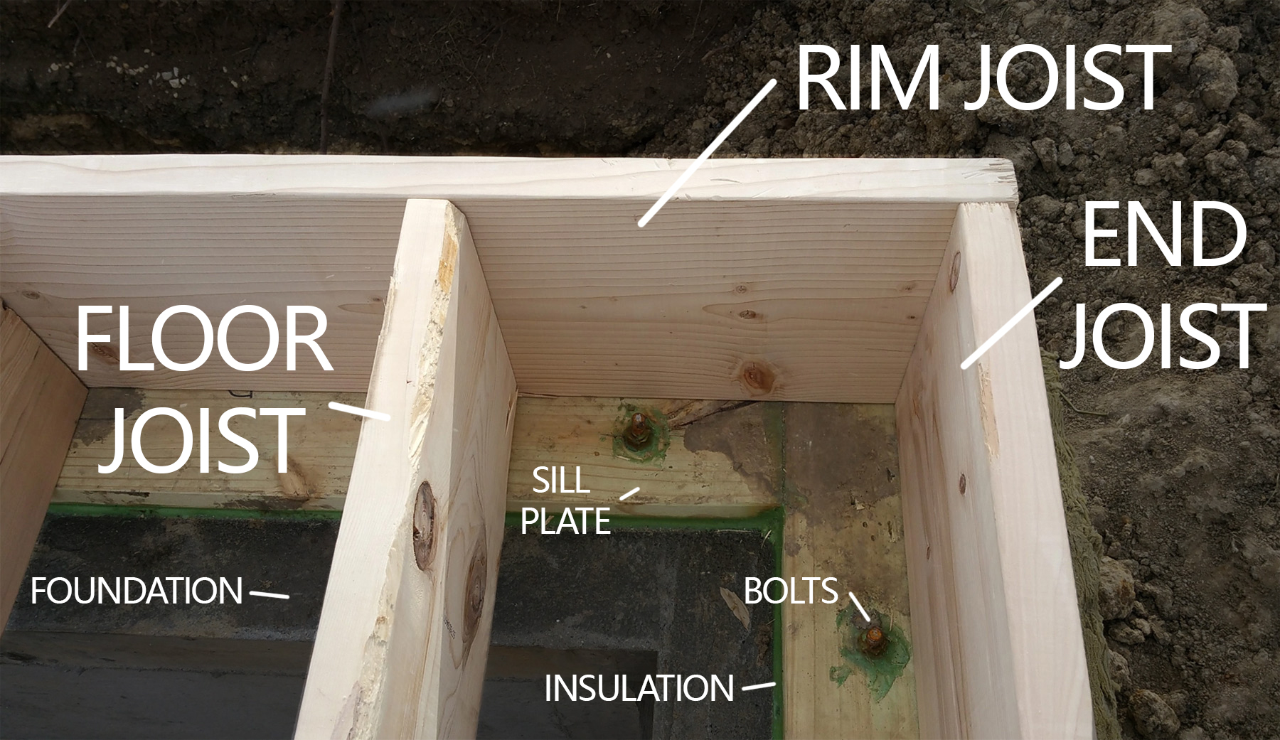 Terminology of decks | Wood