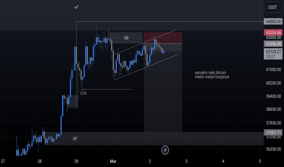 BTC/USDT Spot Trading | OKX