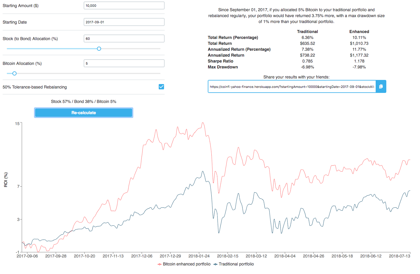 Bitcoin (BTC) Profit Calculator - CryptoGround