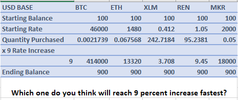 US Dollar to Bitcoin, convert USD to BTC