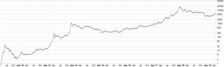 USD to BTC Live Update √ Dollar → BTC Exchange Rate