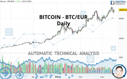 Bitcoin to Euro or convert BTC to EUR