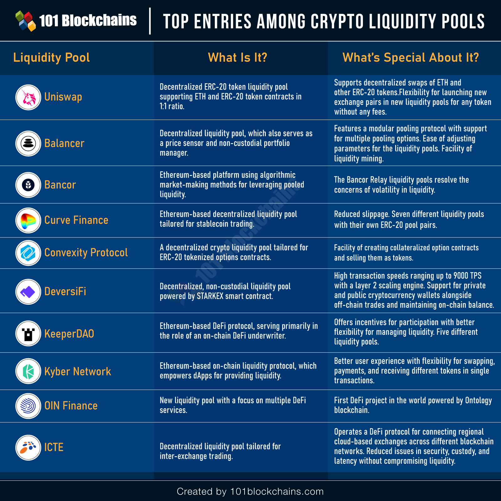 Ethereum Mining Pools: The Best Mining Pool for ETH Listed