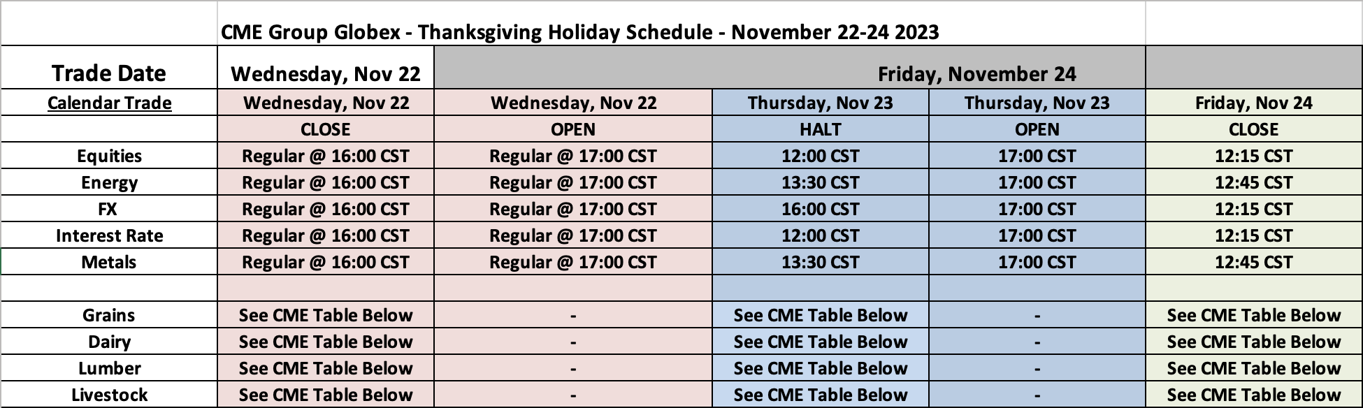 Trading Hours | Exchange-Traded Futures | AMP Global