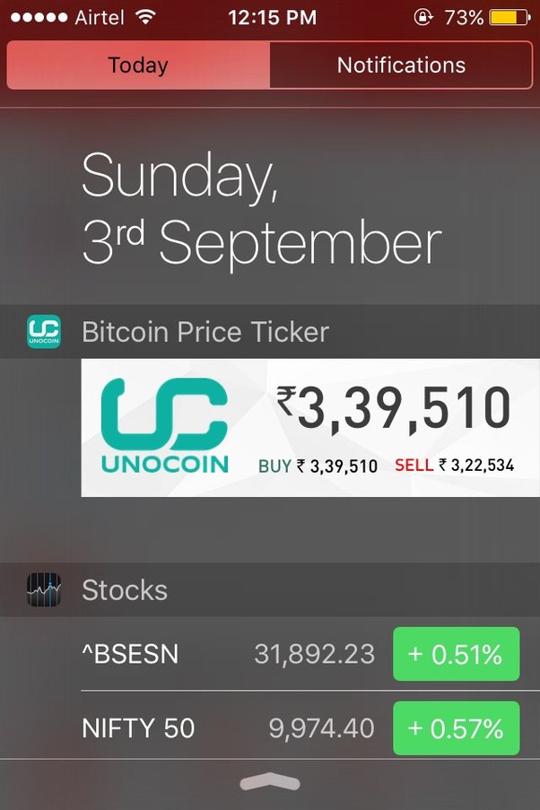 Top cryptocurrencies: Rs 10, invested in No 1 would have grown to Rs 16 lakh in 1 year