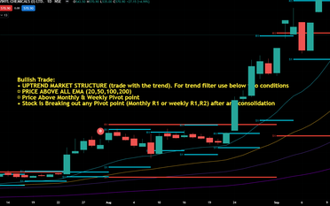 Algorithmic Trading System: Smart Pivot - cryptolove.fun