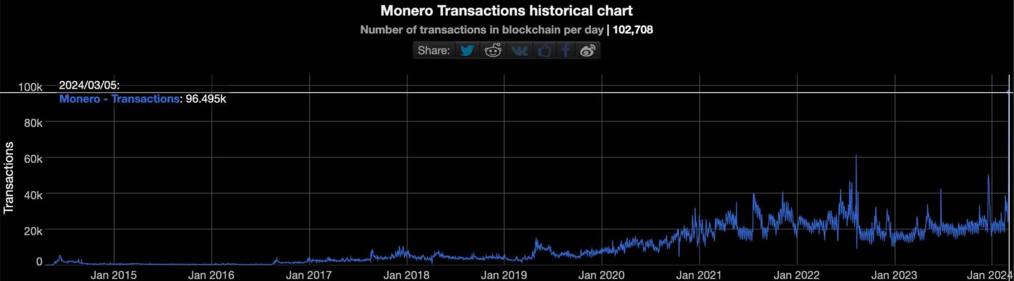 Historical Snapshot - 15 November | CoinMarketCap