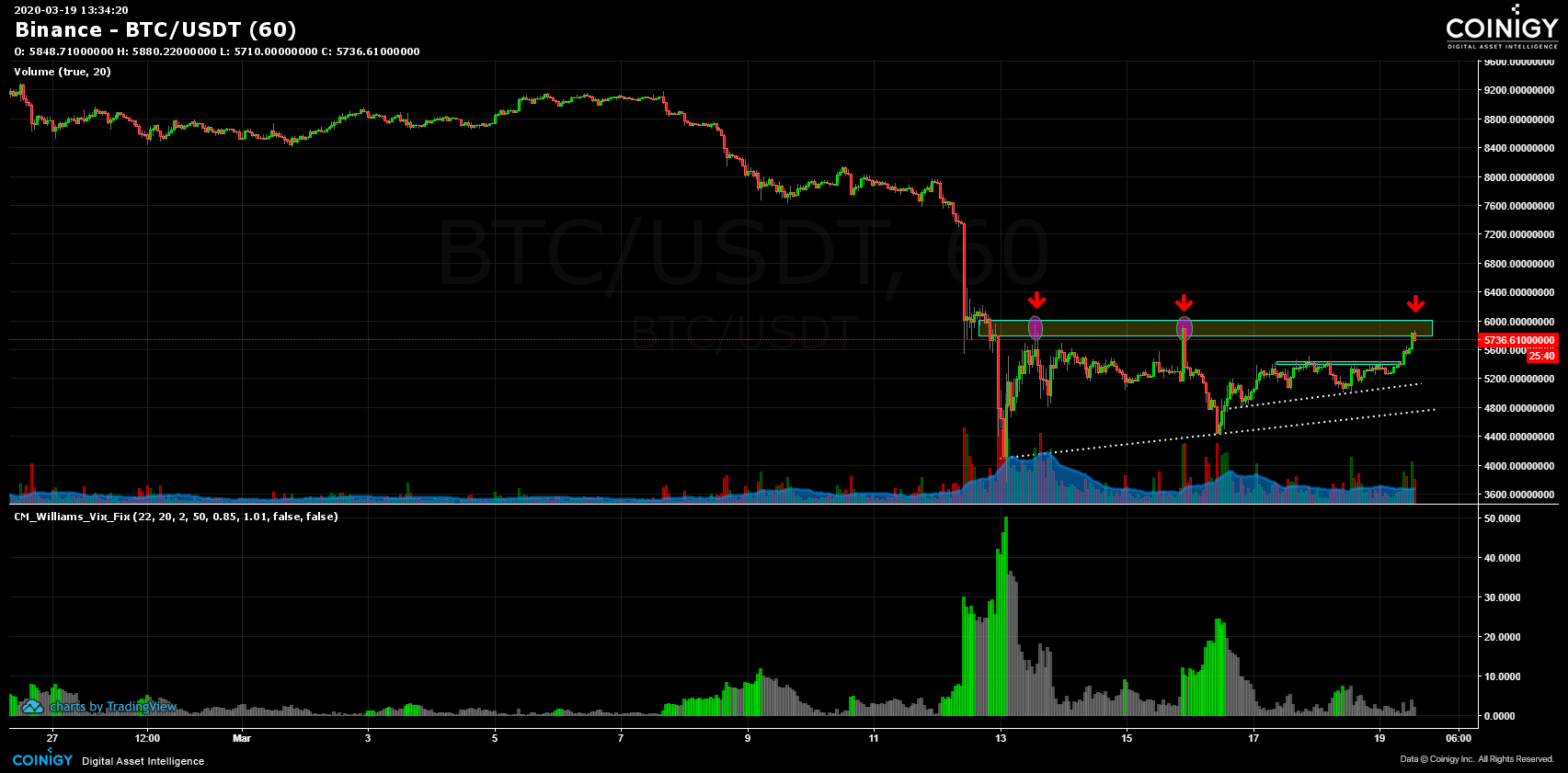 Crypto Prices, Charts and Cryptocurrency Market Cap | CoinCodex