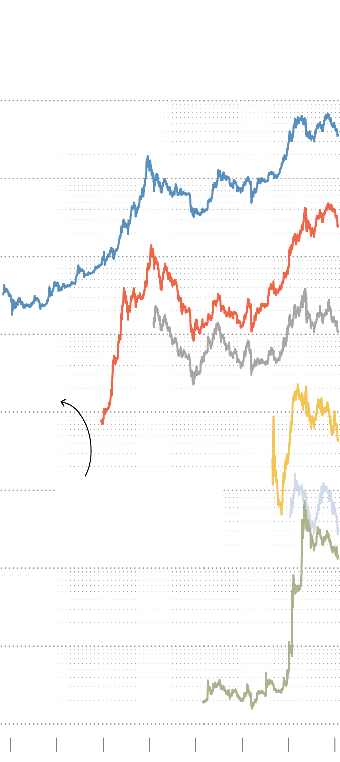 Crypto dominos: the bursting crypto bubbles and the destiny of digital finance