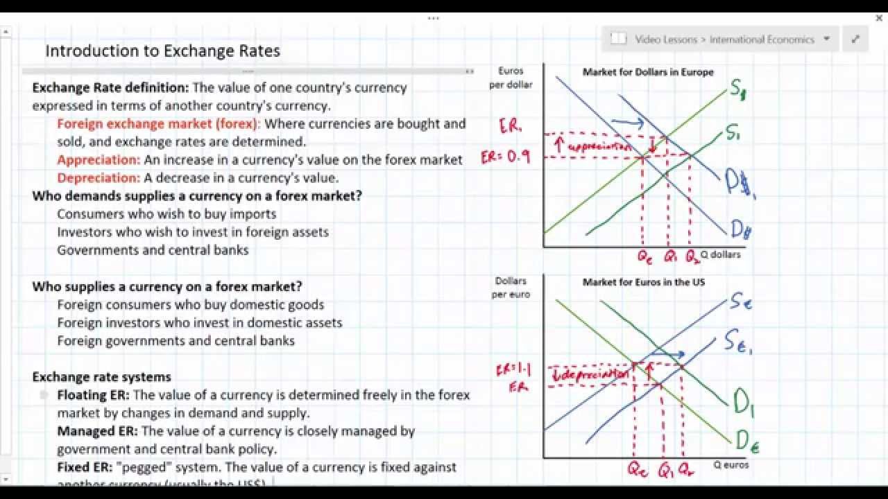 Exchange Rates - Fixed Currency Systems | Reference Library | Economics | tutor2u