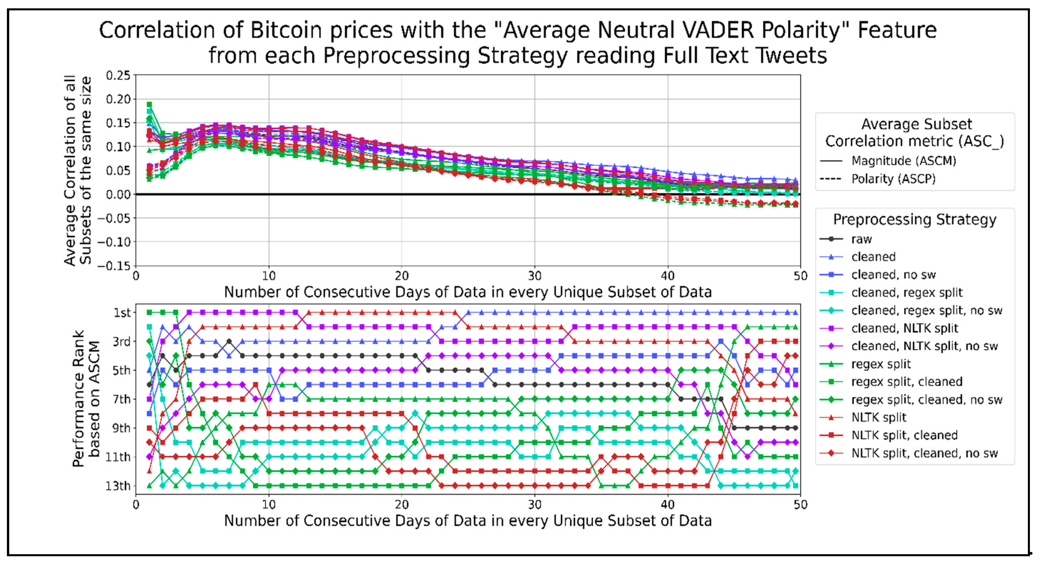 Price Movement Prediction of Cryptocurrencies Using Sentiment Analysis and Machine Learning - PMC