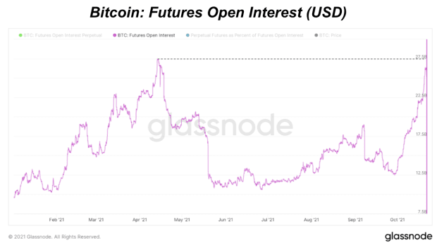 CME Micro Bitcoin Futures | Interactive Brokers LLC