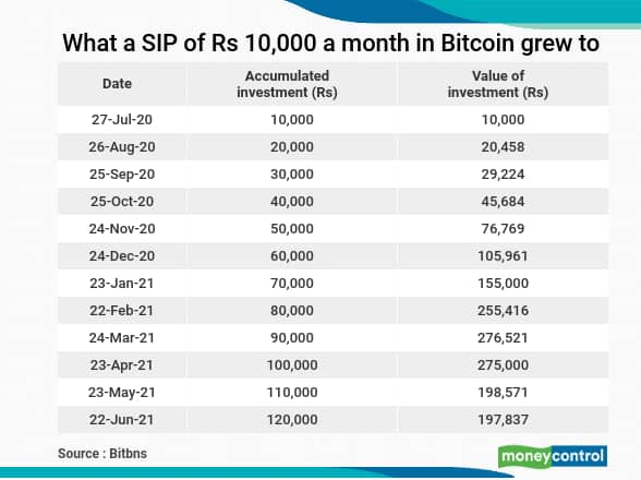 How to Buy Bitcoin (BTC): Quick-Start Guide - NerdWallet