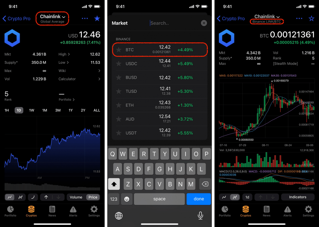 Heikin Ashi vs. Japanese Candlestick Charts: What You Need To Know - The Crypto App