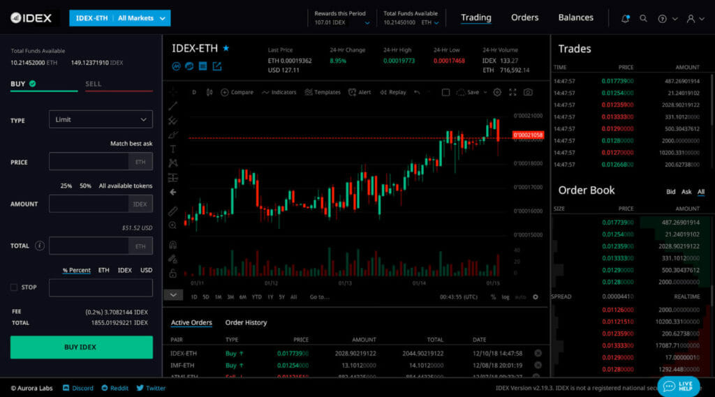 IDEX Review: A Decentralized And Secure Platform For Cryptocurrency Trading In 