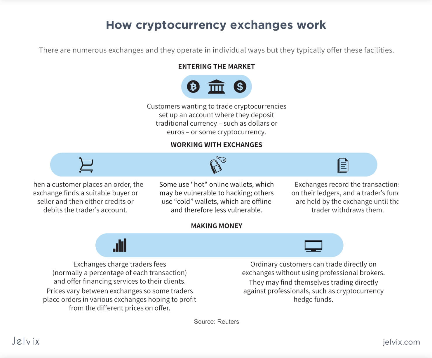 Openware Crypto Exchange Foundry | Blockchain Open Source Software