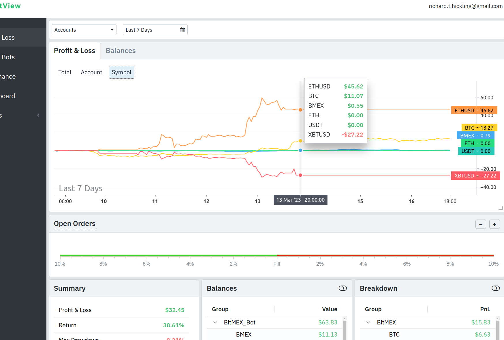 Popular Python Libraries for Algorithmic Trading – Part I | IBKR Quant