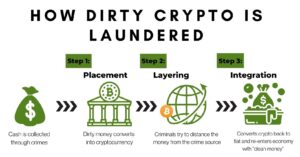 Quick Guide 1: Cryptocurrencies and money laundering investigations | Basel Institute on Governance