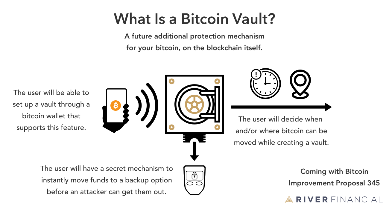 GitHub - immutability-io/vault-btc: Basic Bitcoin plugin for Vault