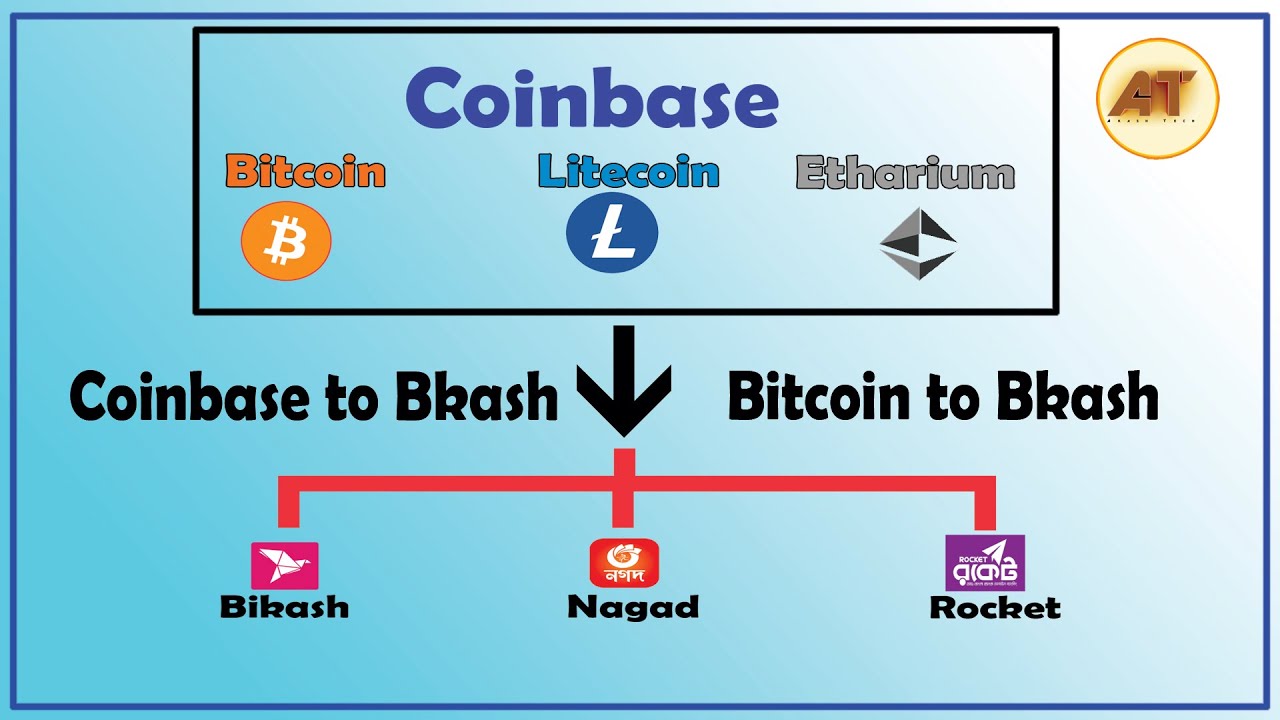 Bkash Cash (Bkash) Token Transfers | Ethereum Mainnet