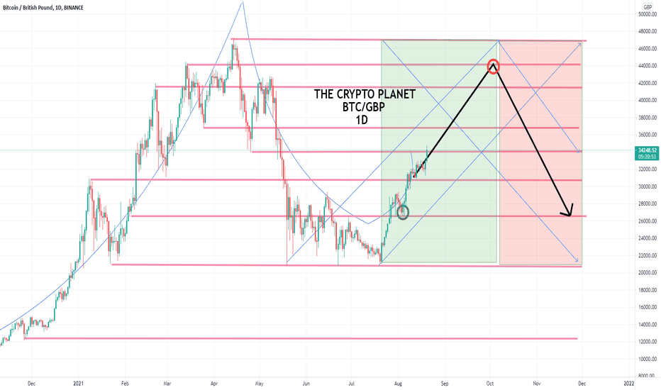 GBP to BTC (Pound Sterling to Bitcoin) FX Convert