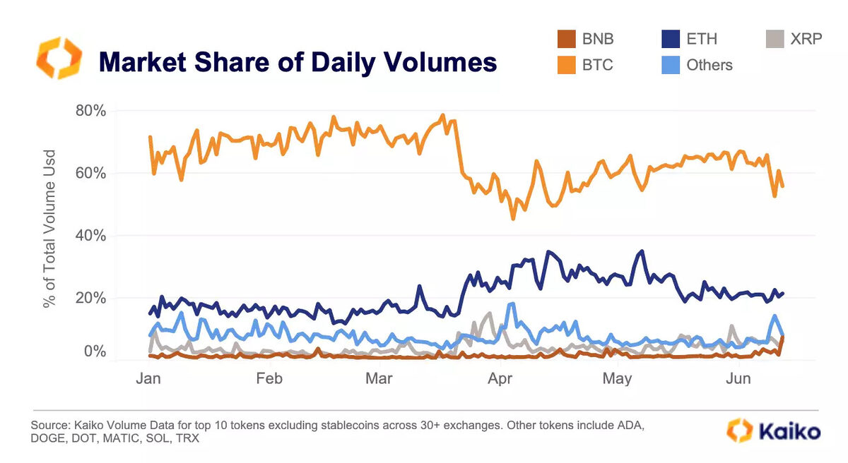 Bitcoin volume per day | Statista