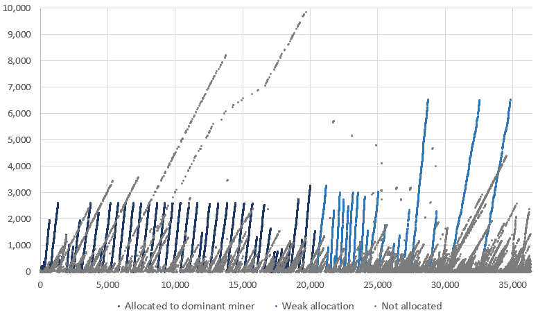 Bitcoin Satoshi => USD