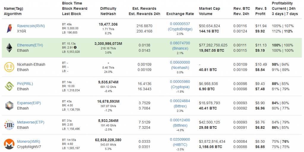 Profitability Calculator | NiceHash