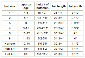 BAT SIZING – GM CRICKET AUSTRALIA