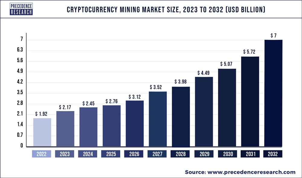 How Many Bitcoins Are There and How Many Are Left to Mine