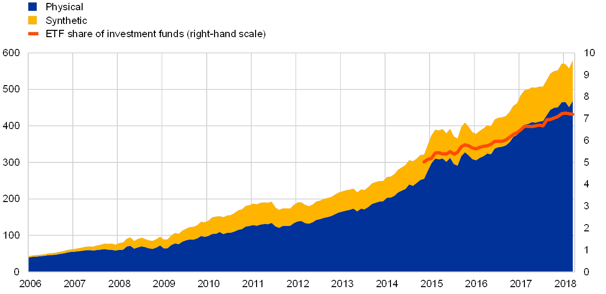 Exchange versus OTC Derivatives Trading