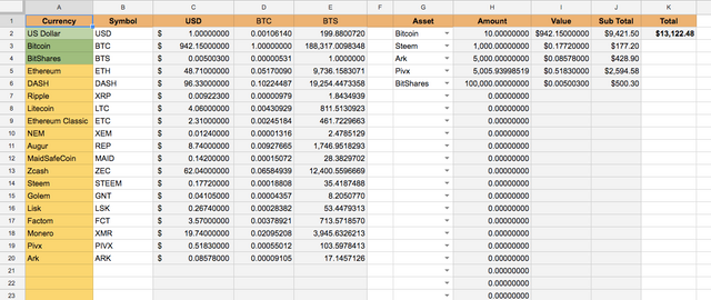 How to Download Cryptocurrency Data to Excel | CoinLedger