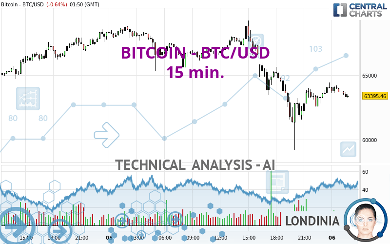 BTC to USD: Bitcoin Price in Dollar is $67, | Mudrex