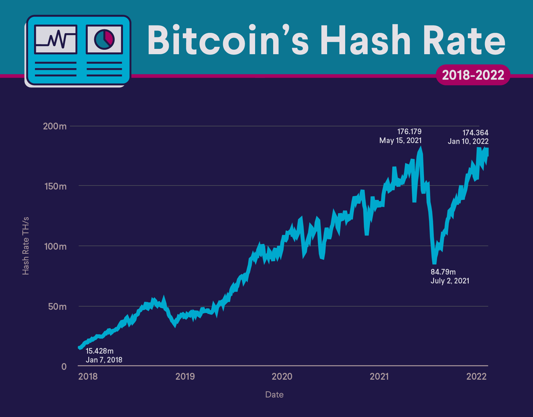 The Miner's Guide to Hashrate: Enhancing Bitcoin Network Strength and Security - D-Central