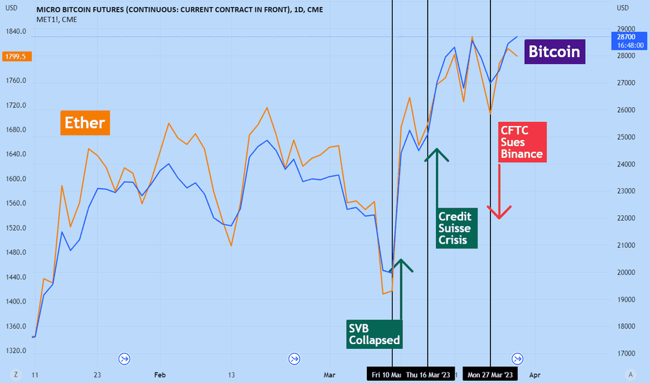 Micro Bitcoin USD (MB-USD) Price, Value, News & History - Yahoo Finance