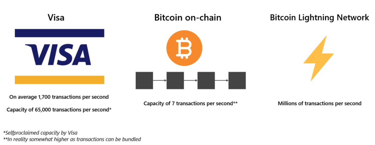 Lightning Network - Wikipedia