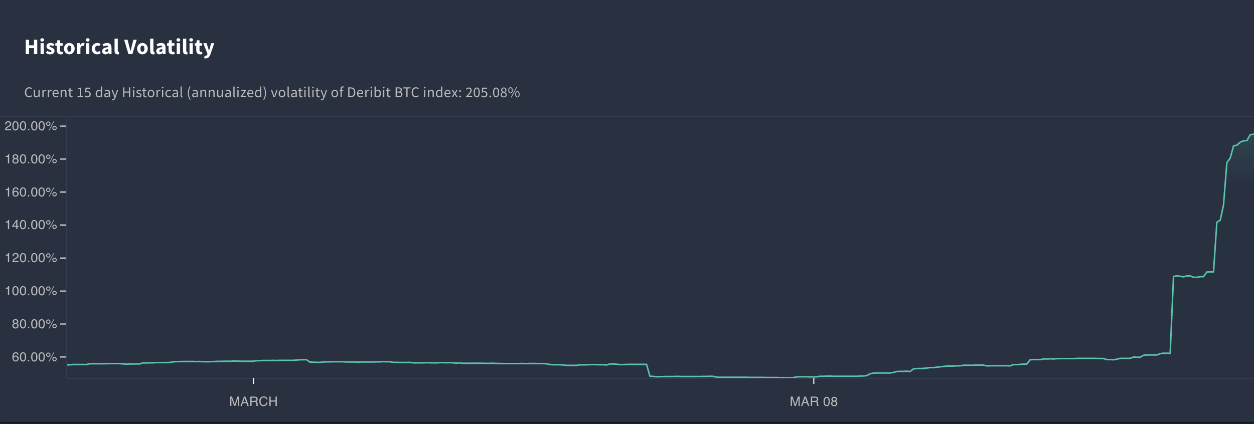 Crypto Futures and Options Exchange - Deribit