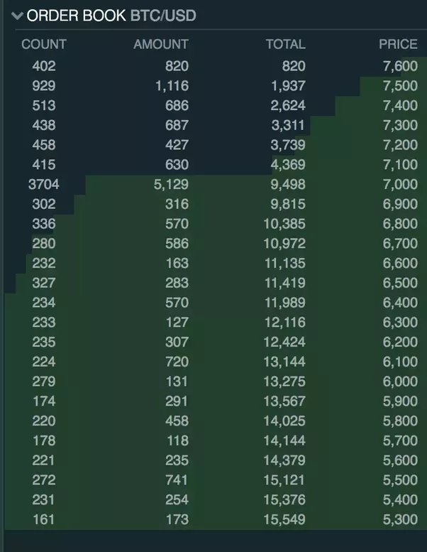 Million USD to BTC - US Dollar to Bitcoin