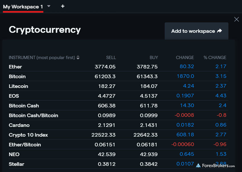 Spreadex vs IG Index | Comparison Table and Reviews