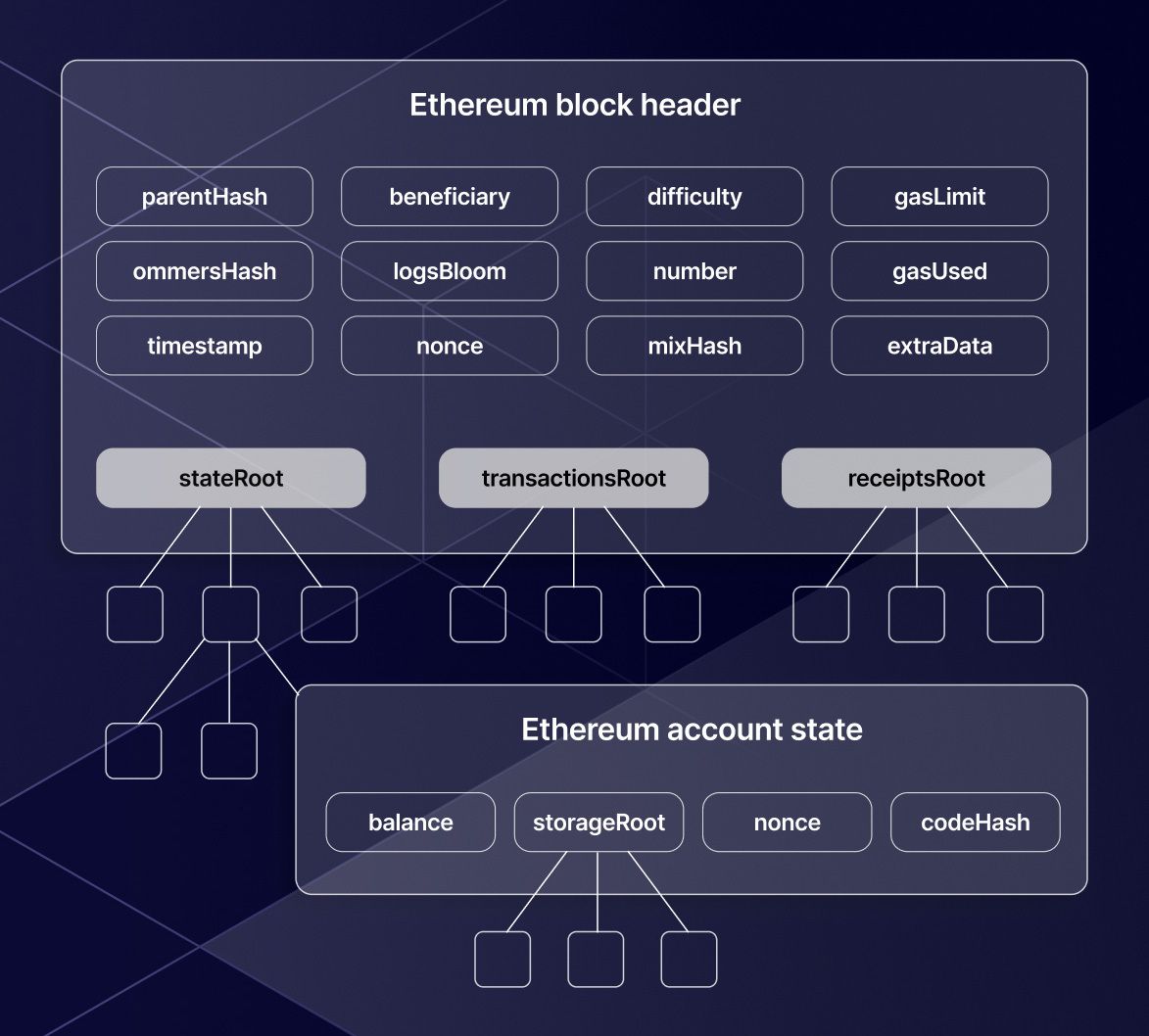 Blocks | cryptolove.fun