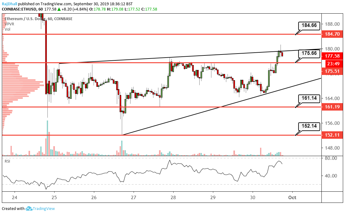 Ethereum Price | ETH Price and Live Chart - CoinDesk