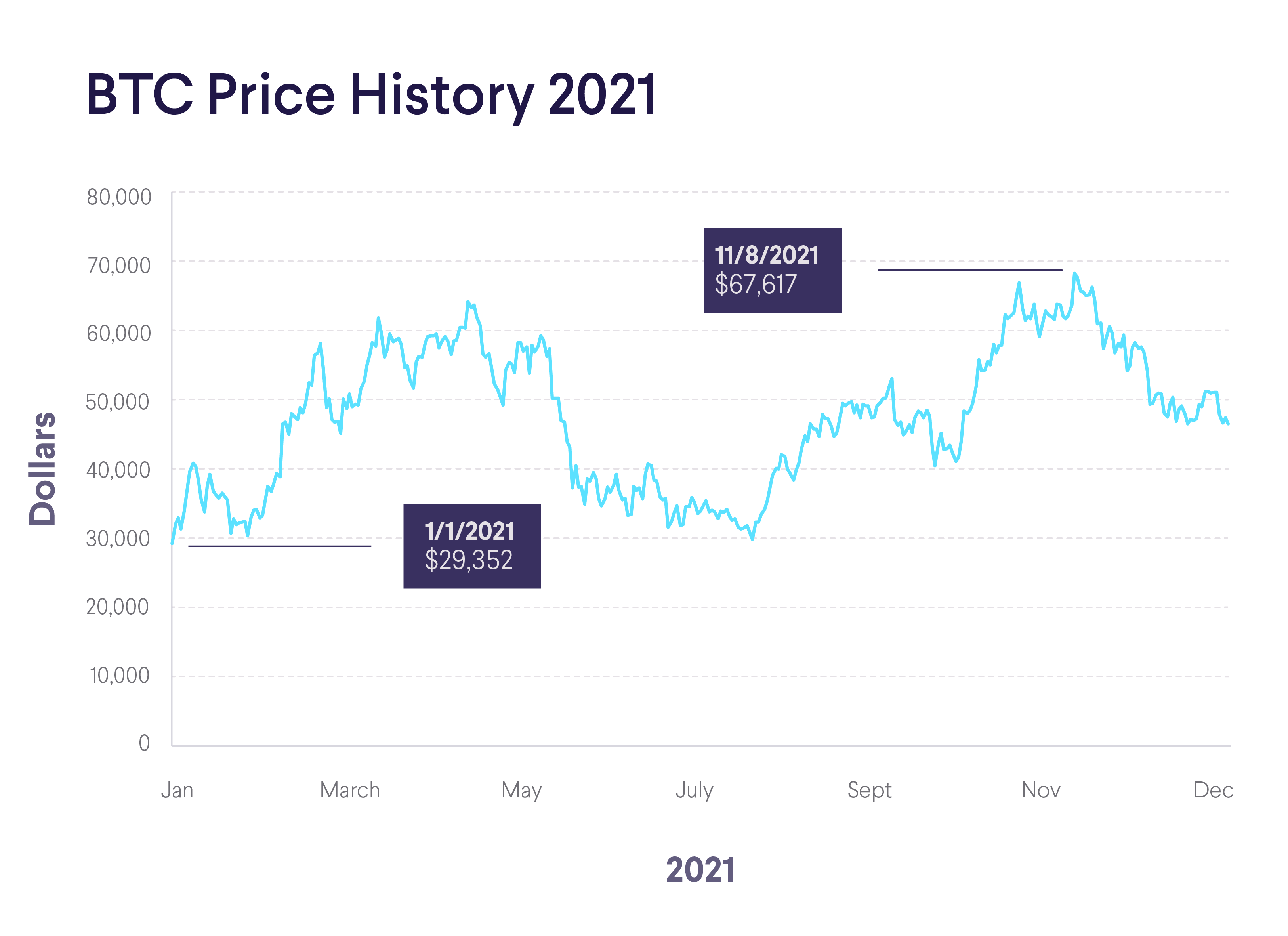 Bitcoin Macro Charts | The Case for Bitcoin