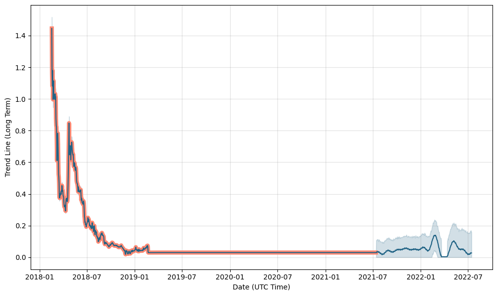 Gladius Token Price Today - GLA Coin Price Chart & Crypto Market Cap